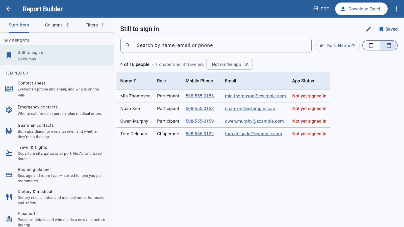 The Report Builder in a web browser: tabs for Start from, Columns · 5 and Filters · 1 above My reports (Still to sign in) and the templates, each with what it's for; the report as a table of four people with Name, Role, Mobile Phone, Email and App Status; PDF and Download Excel at the top right
