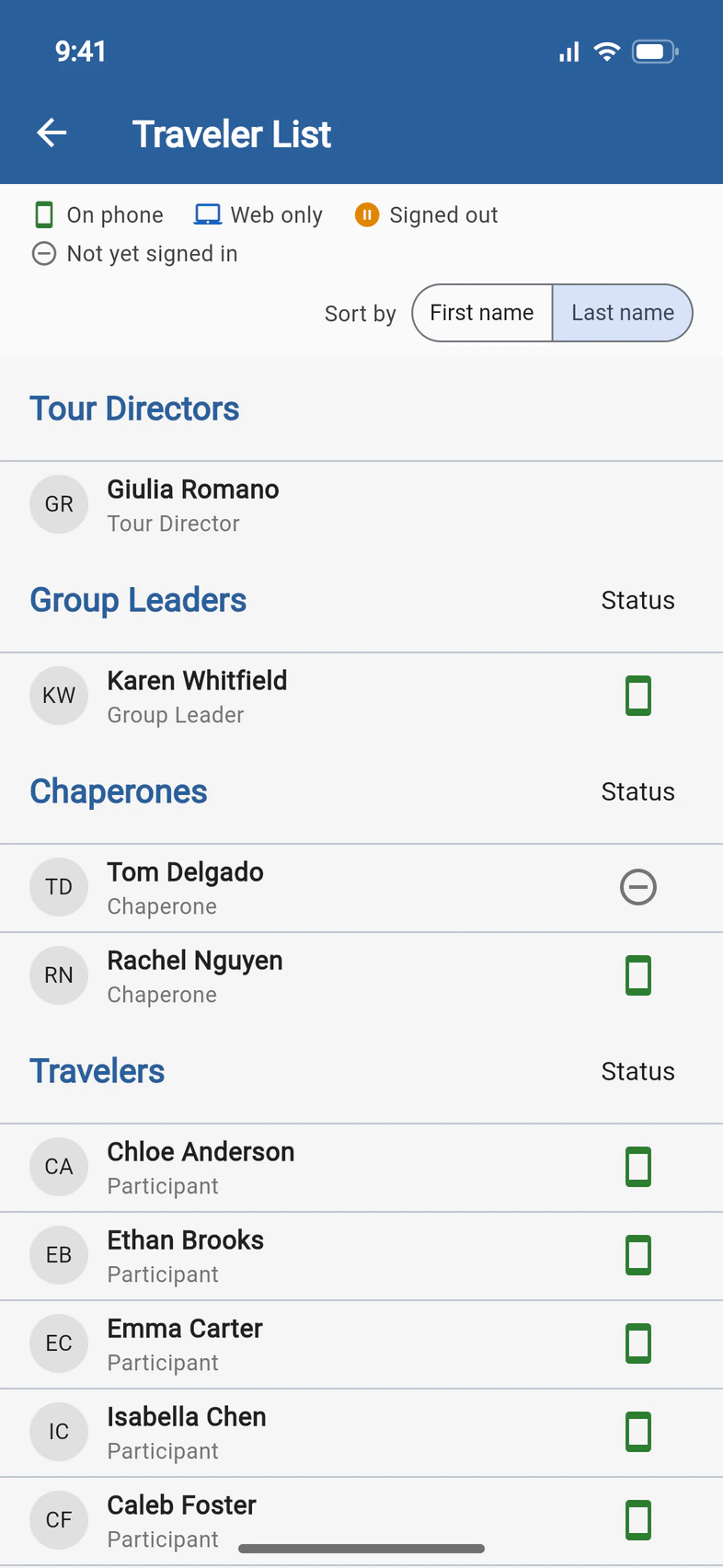 The Traveler List sorted by Last name: Tom Delgado before Rachel Nguyen, and the travelers starting with Chloe Anderson, Ethan Brooks and Emma Carter