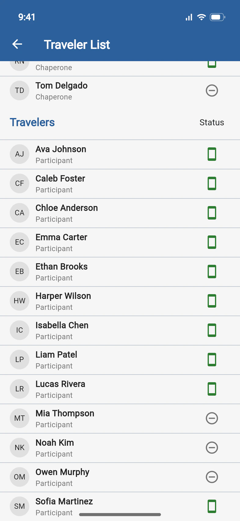 The Travelers section of the list: thirteen travelers from Ava Johnson to Sofia Martinez, each marked Participant, with Emma Carter among them; most have a green phone icon, three a grey circle
