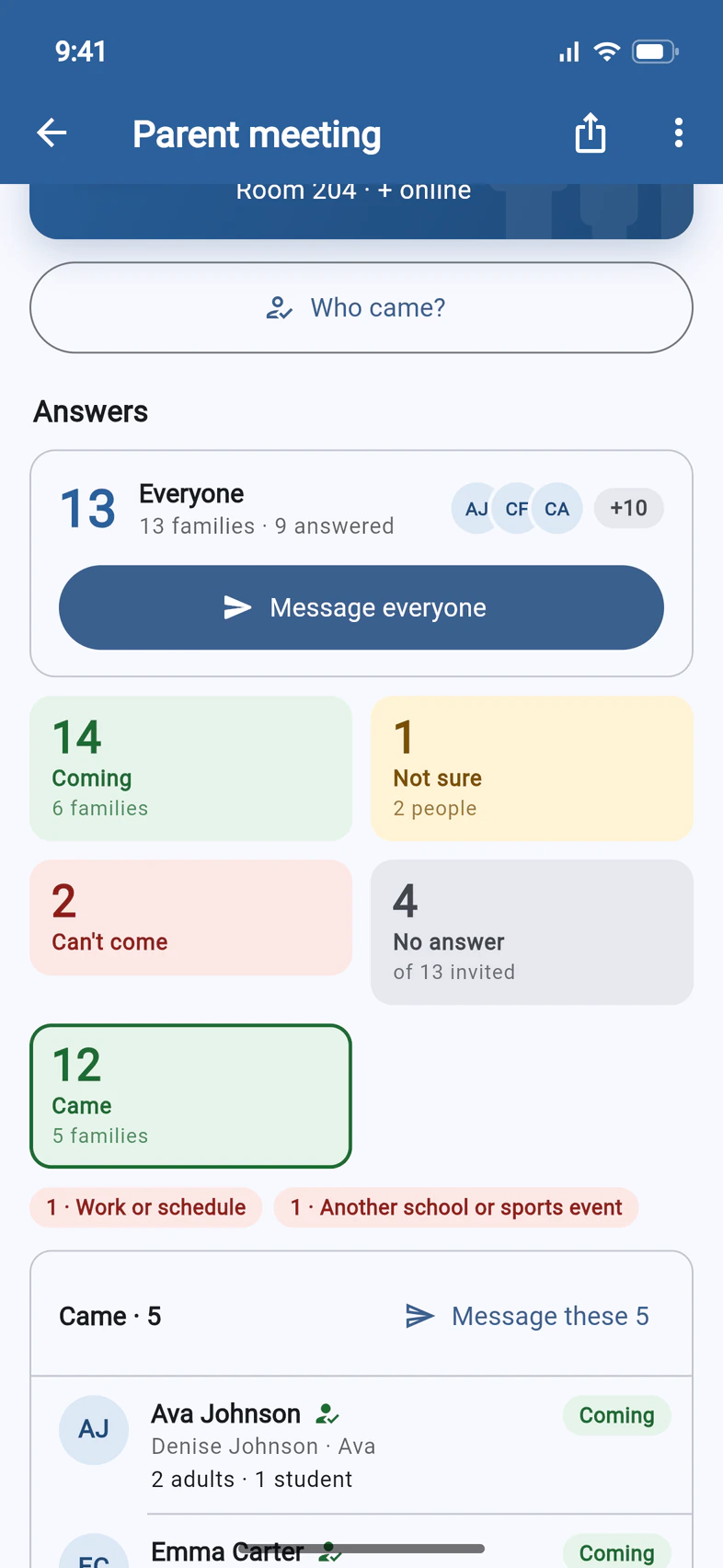 A past parent meeting's page: a Who came? button, the answers (14 coming, 1 not sure, 2 can't come, 4 no answer) and a Came tile, 12 people from 5 families, over the list of who came