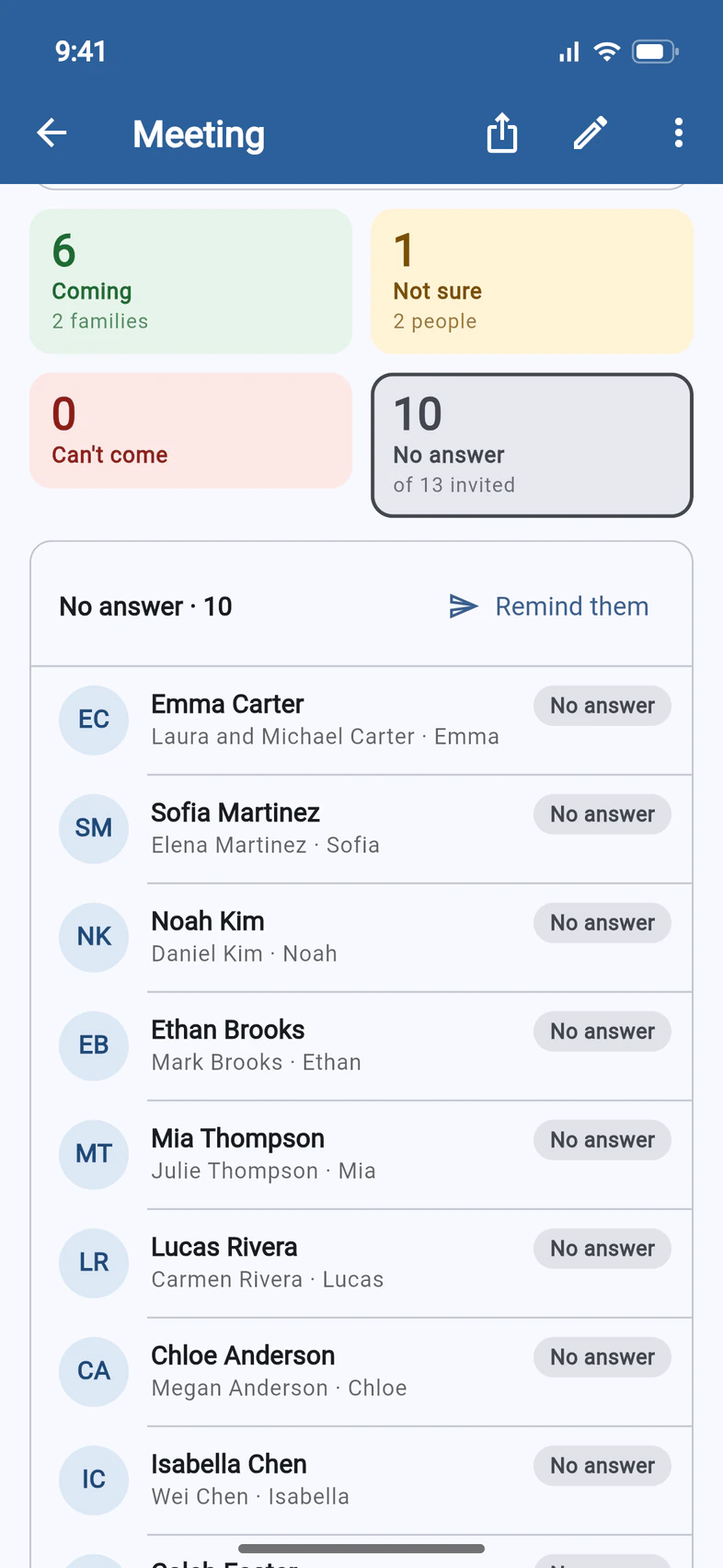 The No answer tile selected, and below it the No answer · 10 list (Emma Carter, Sofia Martinez, Noah Kim, Ethan Brooks…) with a Remind them button
