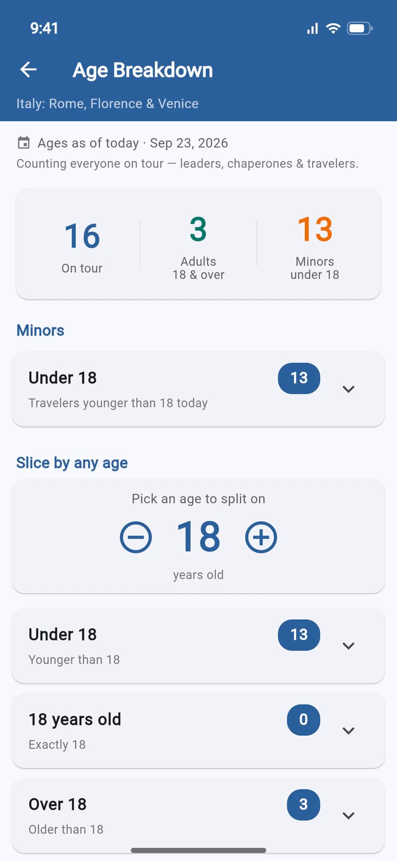 Age Breakdown: 16 on tour, 3 adults 18 and over, 13 minors under 18, and Slice by any age set to 18