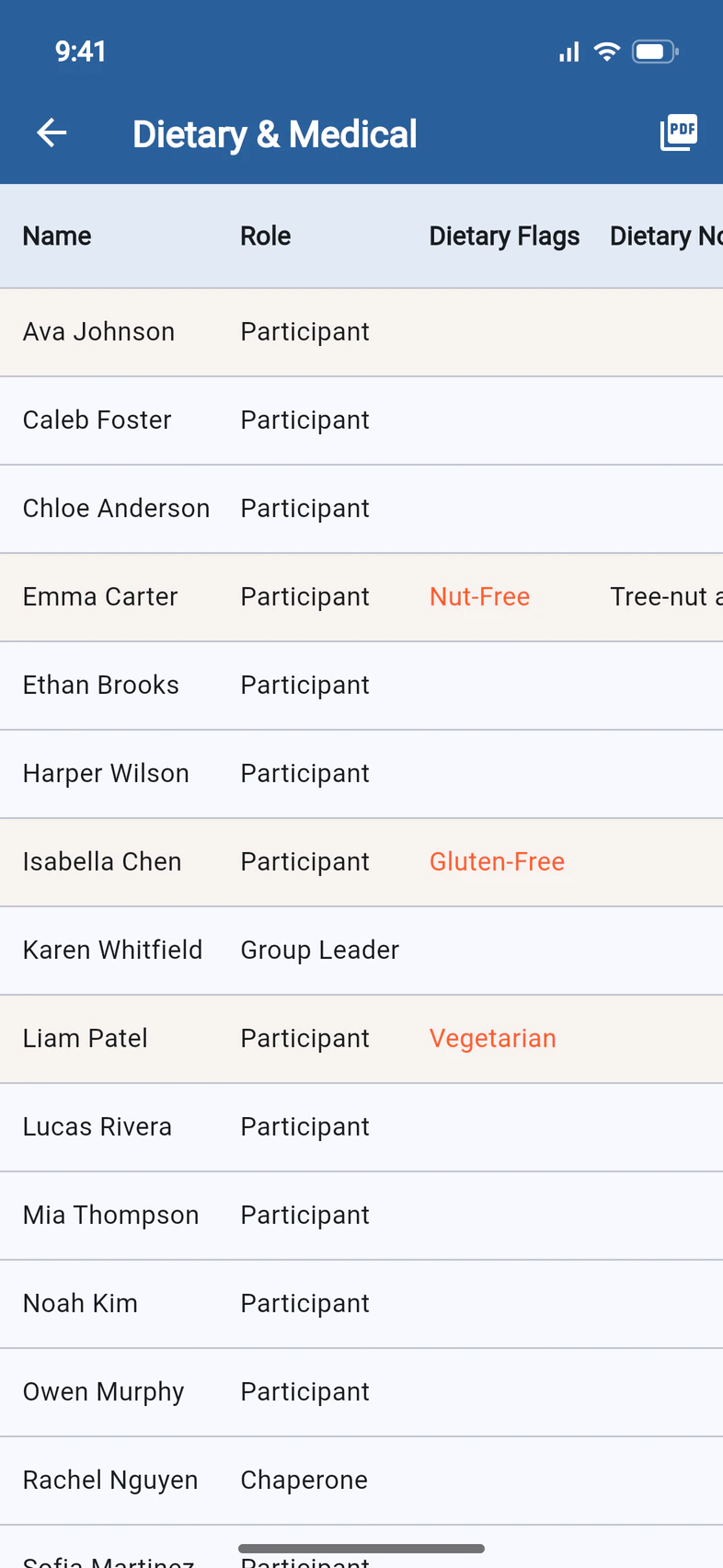Dietary & Medical: Emma Carter Nut-Free, Isabella Chen Gluten-Free and Liam Patel Vegetarian highlighted