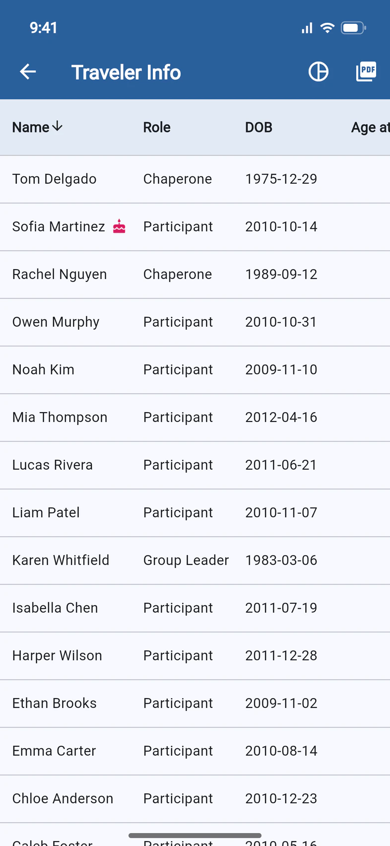 Traveler Info sorted by name from Z to A: Tom Delgado, Sofia Martinez with a birthday cake, Rachel Nguyen and the rest, with role and date of birth