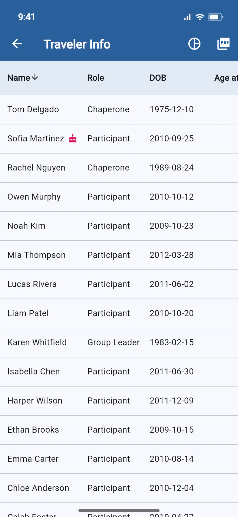 Traveler Info sorted by name from Z to A: Tom Delgado, Sofia Martinez with a birthday cake, Rachel Nguyen and the rest, with role and date of birth