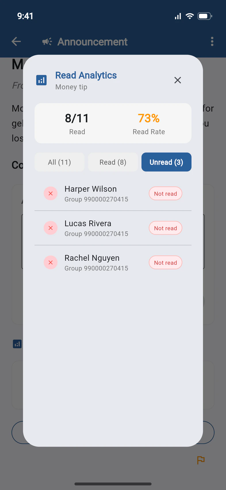 Read Analytics for Money tip: 8 of 11 read, 73%; All (11), Read (8) and Unread (3) selected, listing Harper Wilson, Lucas Rivera and Rachel Nguyen as not read