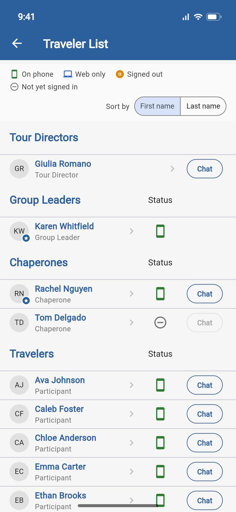 The Traveler List: the Tour Director, group leaders, chaperones and travelers with their app status; Emma Carter among the travelers