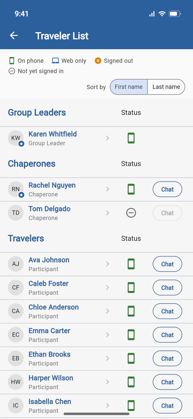 The Traveler List: group leaders, chaperones and travelers with their app status; Emma Carter among the travelers